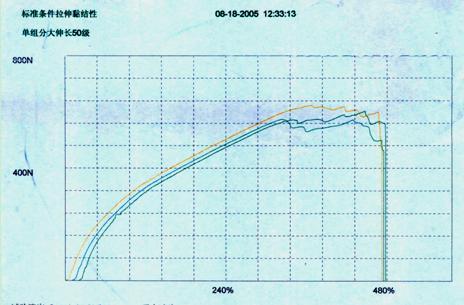 力學(xué)性能測試