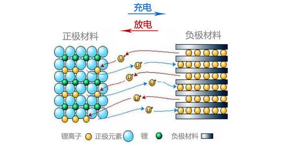 鋰離子電池正極材料性能分析方法和標準
