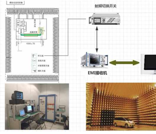 EMC測試之輻射發(fā)射（RE）